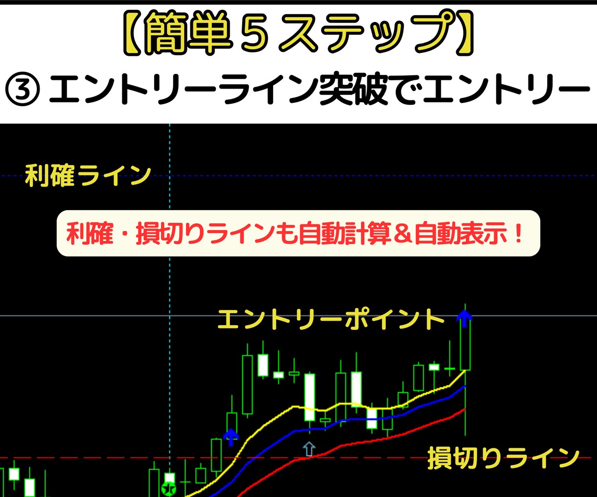 海外で300万回再生の5分足トレード手法教えます FX・MT4用オリジナルインジケーター＋実践マニュアル付き！ イメージ4