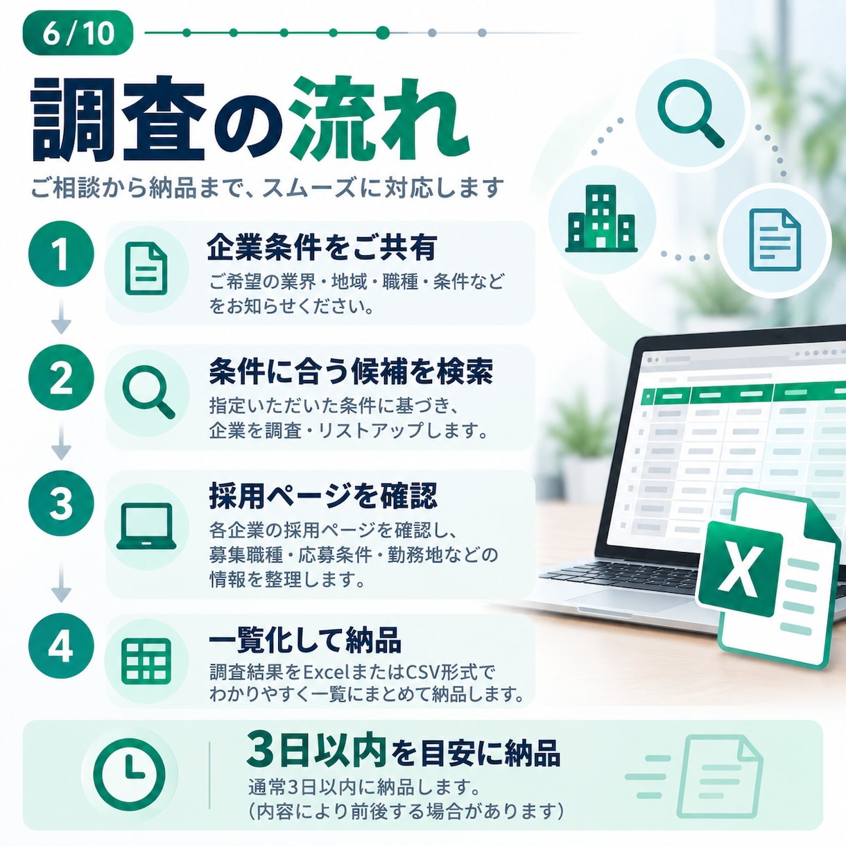 採用中企業の営業リストを作成します 現在の求人・採用ページを確認｜営業候補探しに イメージ6