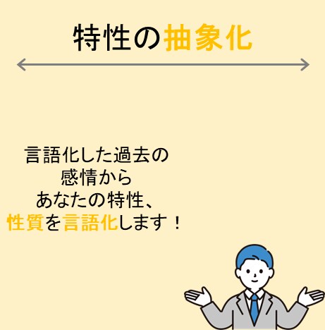 あなた様の将来像を見つける手助けをします ～～～あなたの人生の中に答えがある～～～ イメージ4