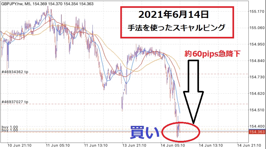 スマホFX 線1本のストレスフリー裏技手法教えます 兼業にも優しい！事前の分析指値注文で監視極小のトレード！ イメージ6