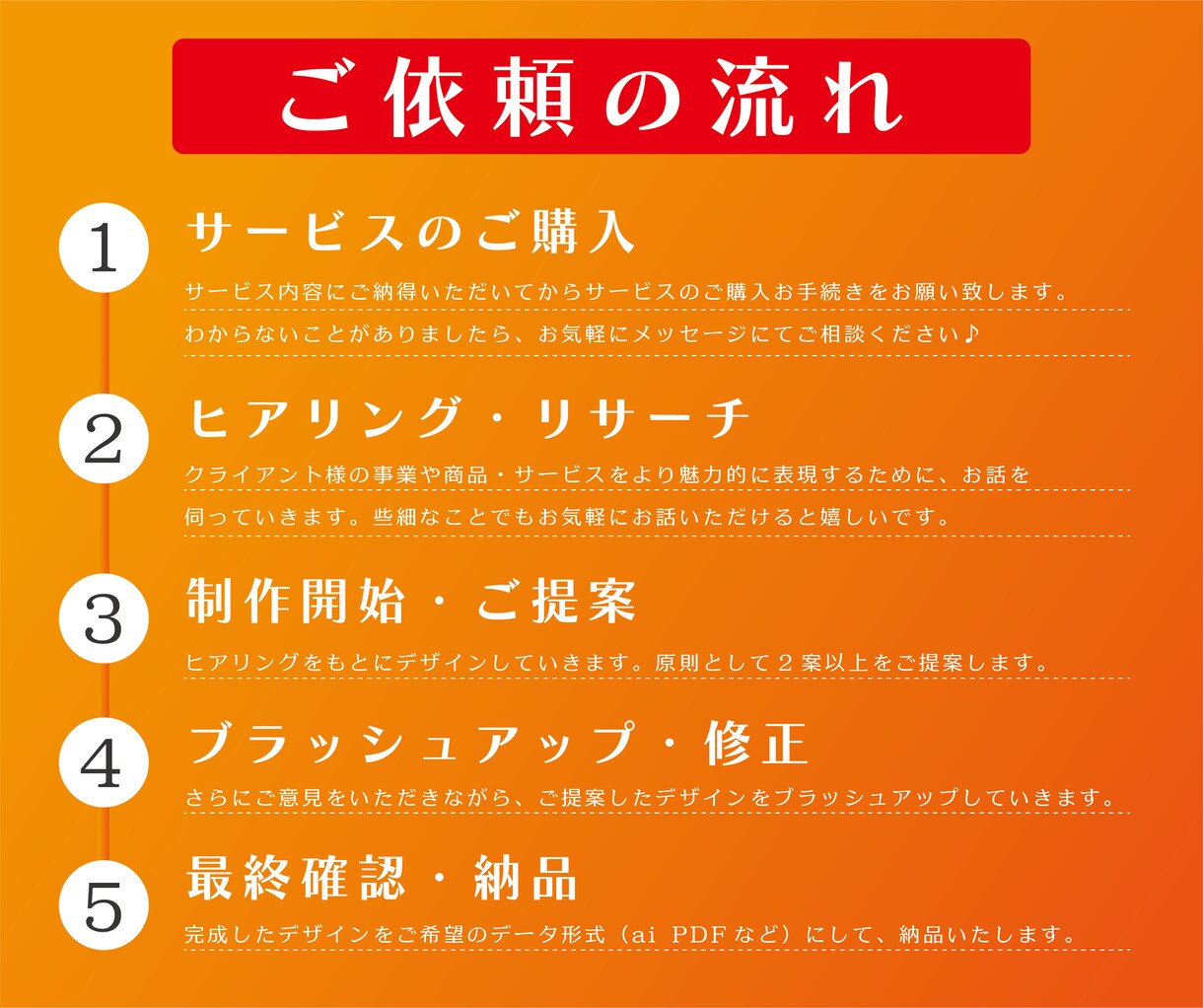 効果の高い名刺・ショップカードの制作を承ります ＊ 名刺・ショップカード制作 ＊ 修正回数は無制限です！ イメージ9