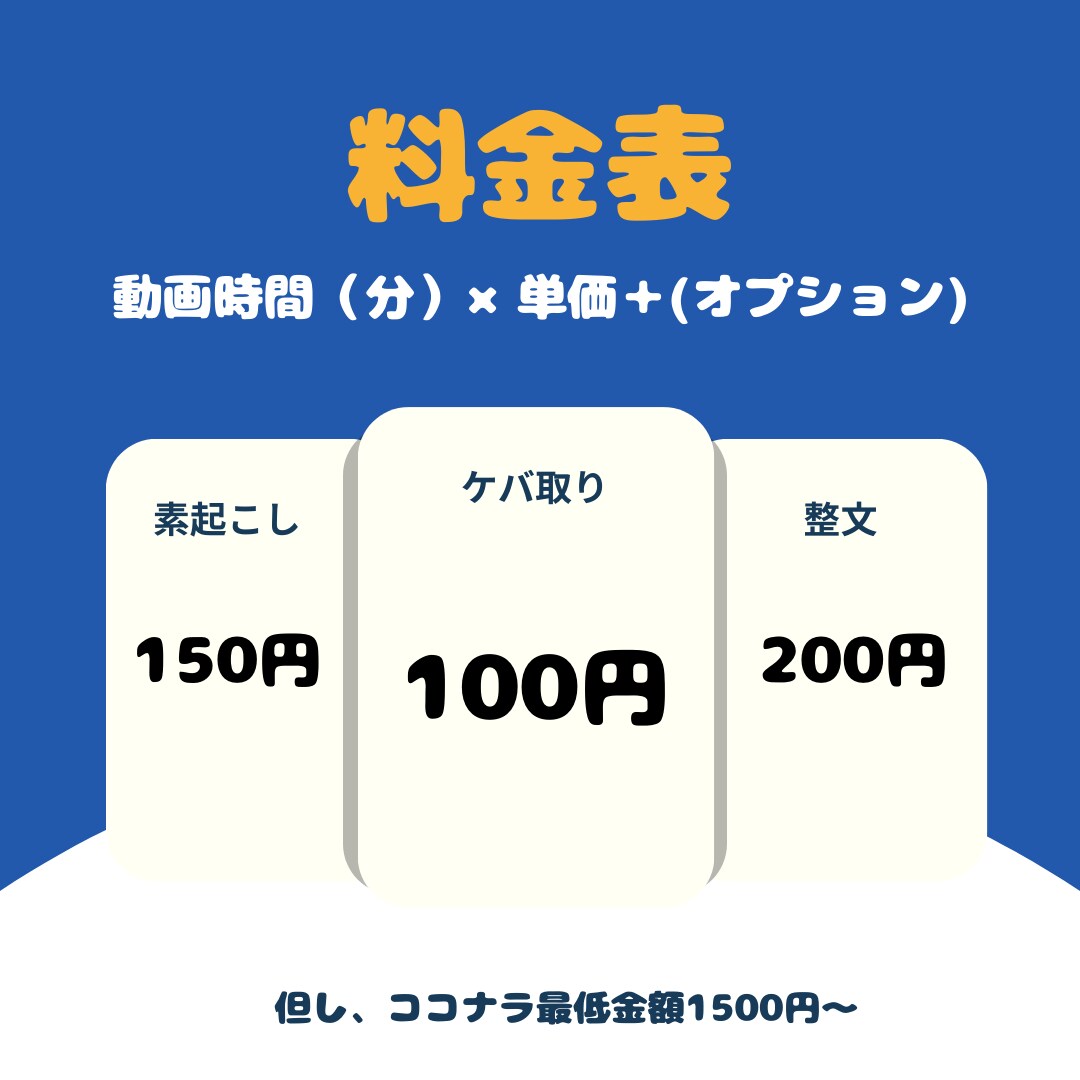 1分100円で動画・音声の文字起こしを承ります 最安値に挑戦！ケバ取り、素起こし、整文　即日納品お急ぎ便も！ イメージ2