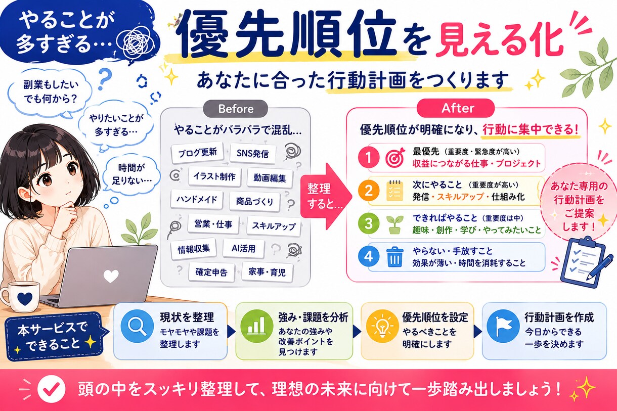 頭の中を整理し行動計画を資料化します 仕事・副業・創作活動を見える化します イメージ3