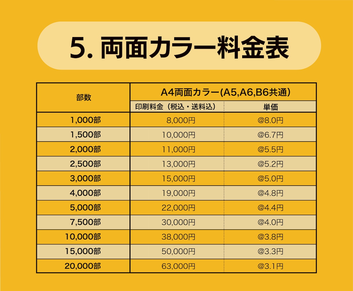 A4「両面カラー」チラシ印刷をお得に提供します 本業で人気があるサービスをローンチしました イメージ7