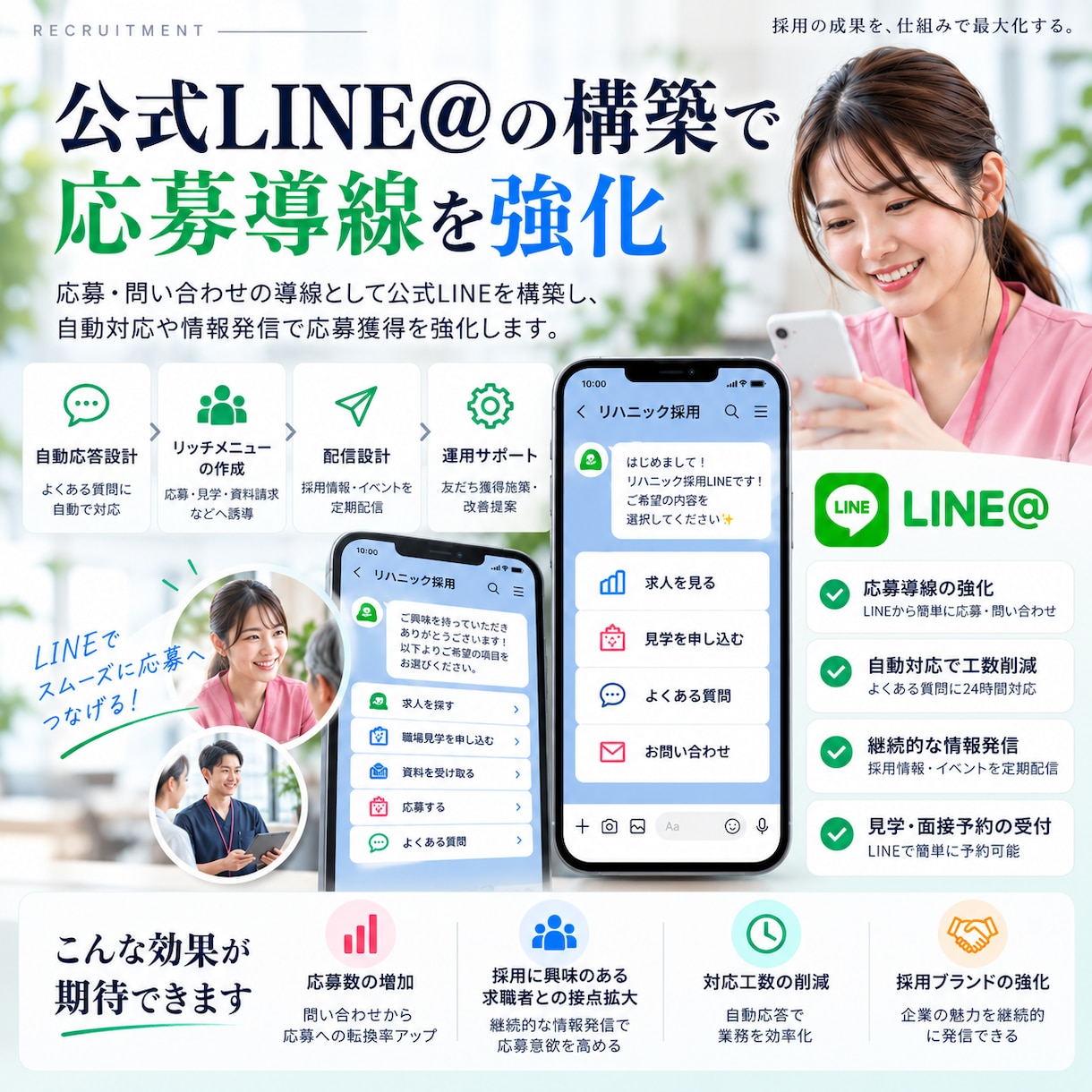 採用の仕組みを一気通貫で構築します 求人媒体20社同時運用×SNS×HP×LINE｜一括支援 イメージ6