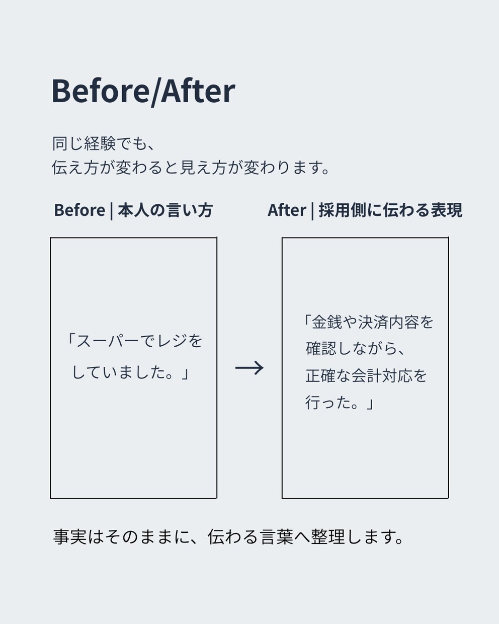 普通の仕事経験を採用側に伝わる言葉へ整理します 「書けることがない」職歴から、応募に使える材料を見つけます イメージ3