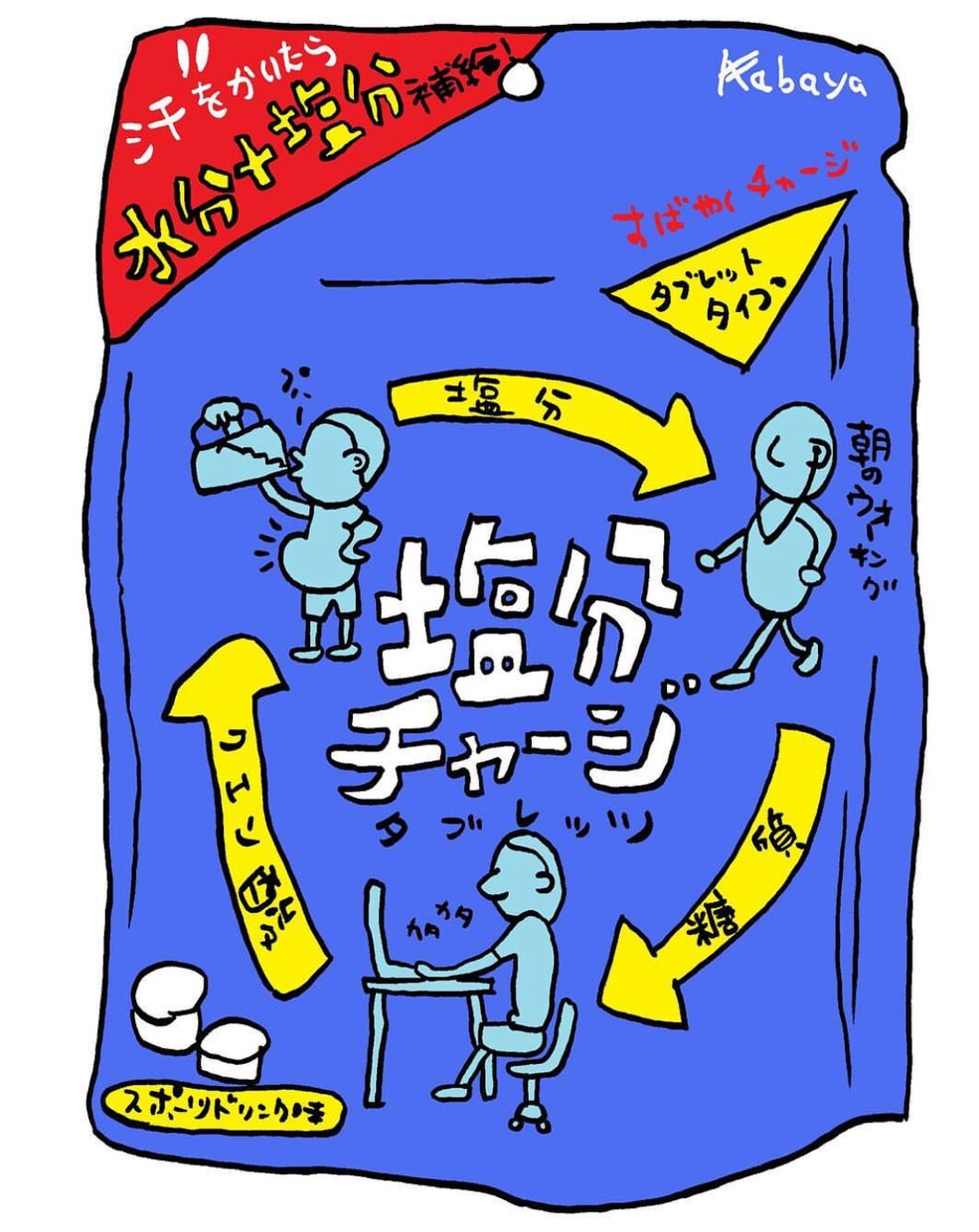 イラスト・挿絵・似顔絵を描きます ちょっと挿絵にとか、プレゼントとか、名刺に似顔絵とかに最適。 イメージ8