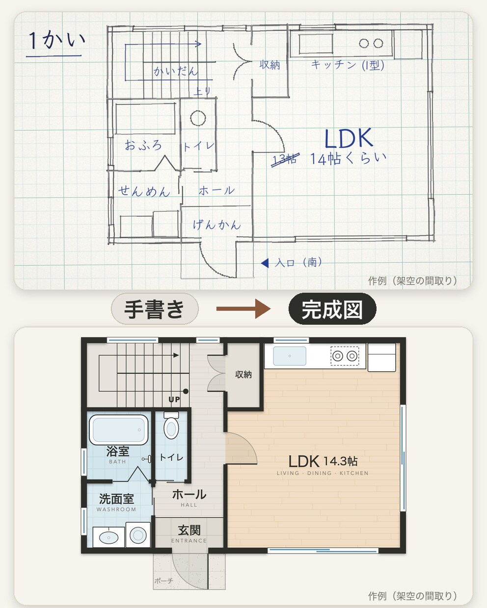 手書き・PDFから見やすい間取り図を作成します 清書・写真もOK｜2階建てまで3,000円・お届け1日 イメージ6