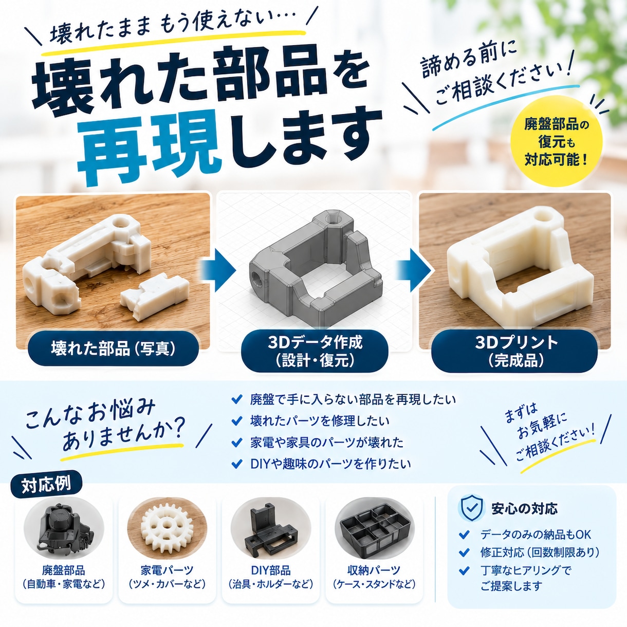 写真・イラスト・アイデアから3Dデータを作成します 現役設計エンジニアが丁寧に3Dモデリングします イメージ2