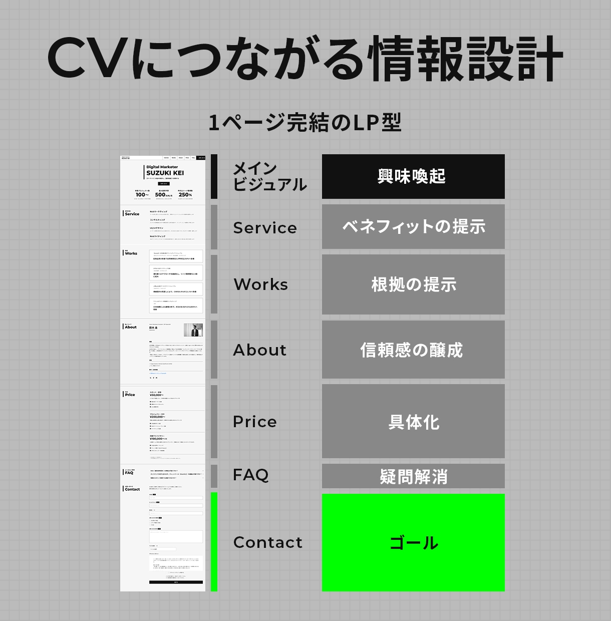 フリーランス・転職に／職務経歴書をWeb化します STUDIOテンプレートを元にポートフォリオサイトを制作 イメージ4
