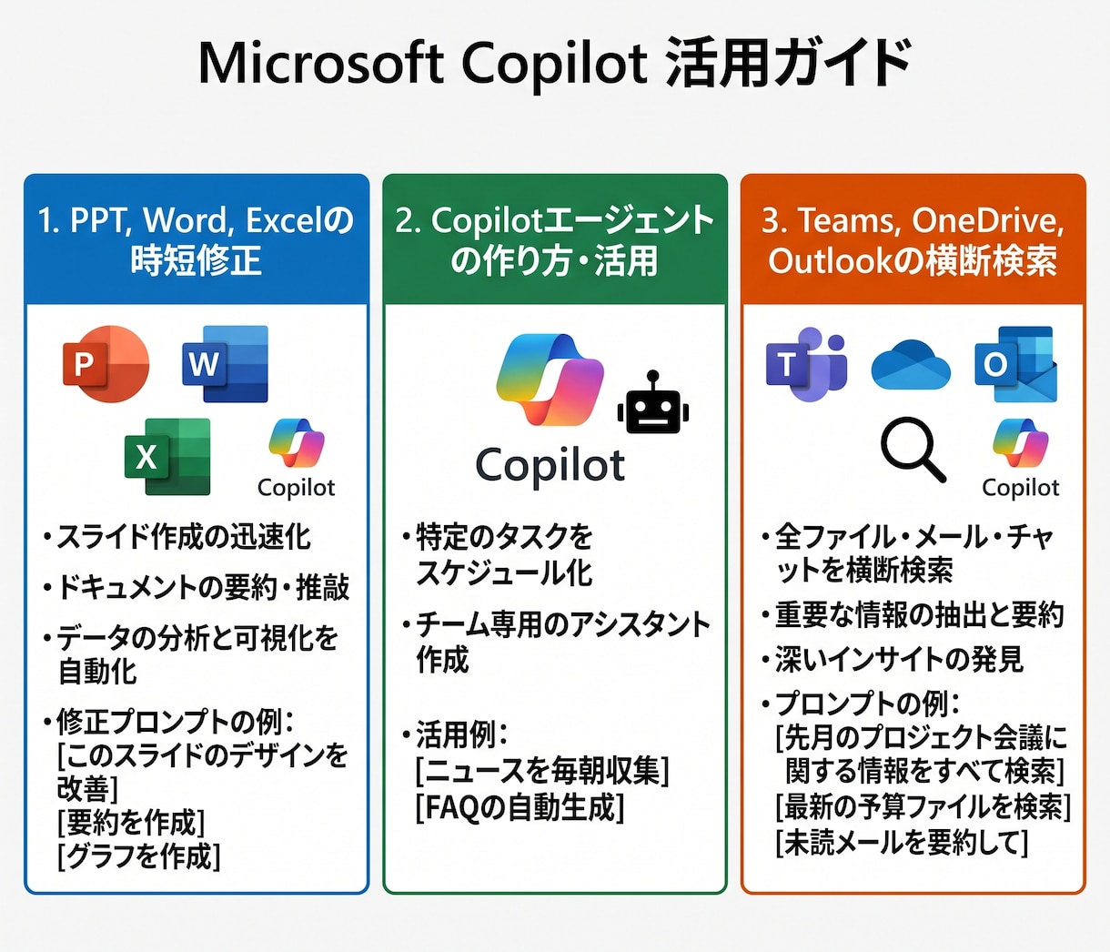 ChatGPT、Copilotの使い方を教えます 初心者歓迎！！ChatGPT、Copilotの利用方法を解説 イメージ2