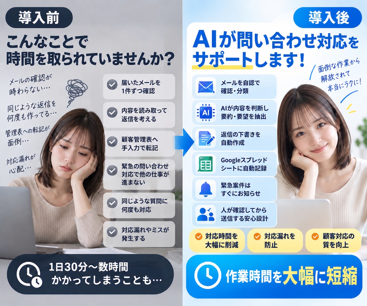 問い合わせをAI事務社員に任せる仕組みを構築します Gメール確認・返信下書き・顧客管理をsheetsで自動化 イメージ1