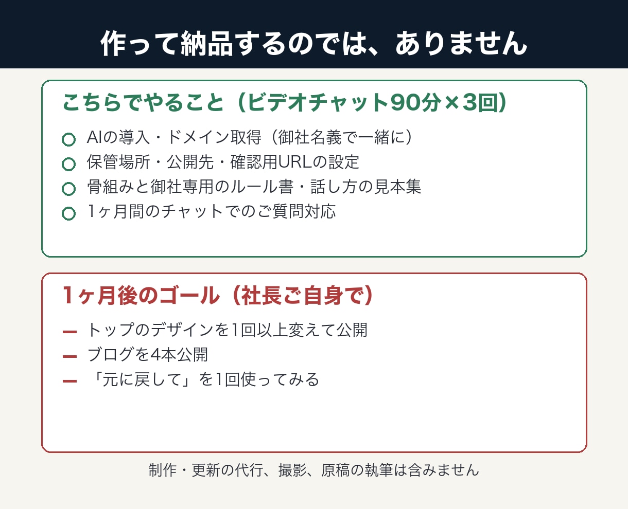 話すだけで自分で更新できるホームページを導入します パソコンに話しかけるだけで、デザインもブログも変えられる イメージ4