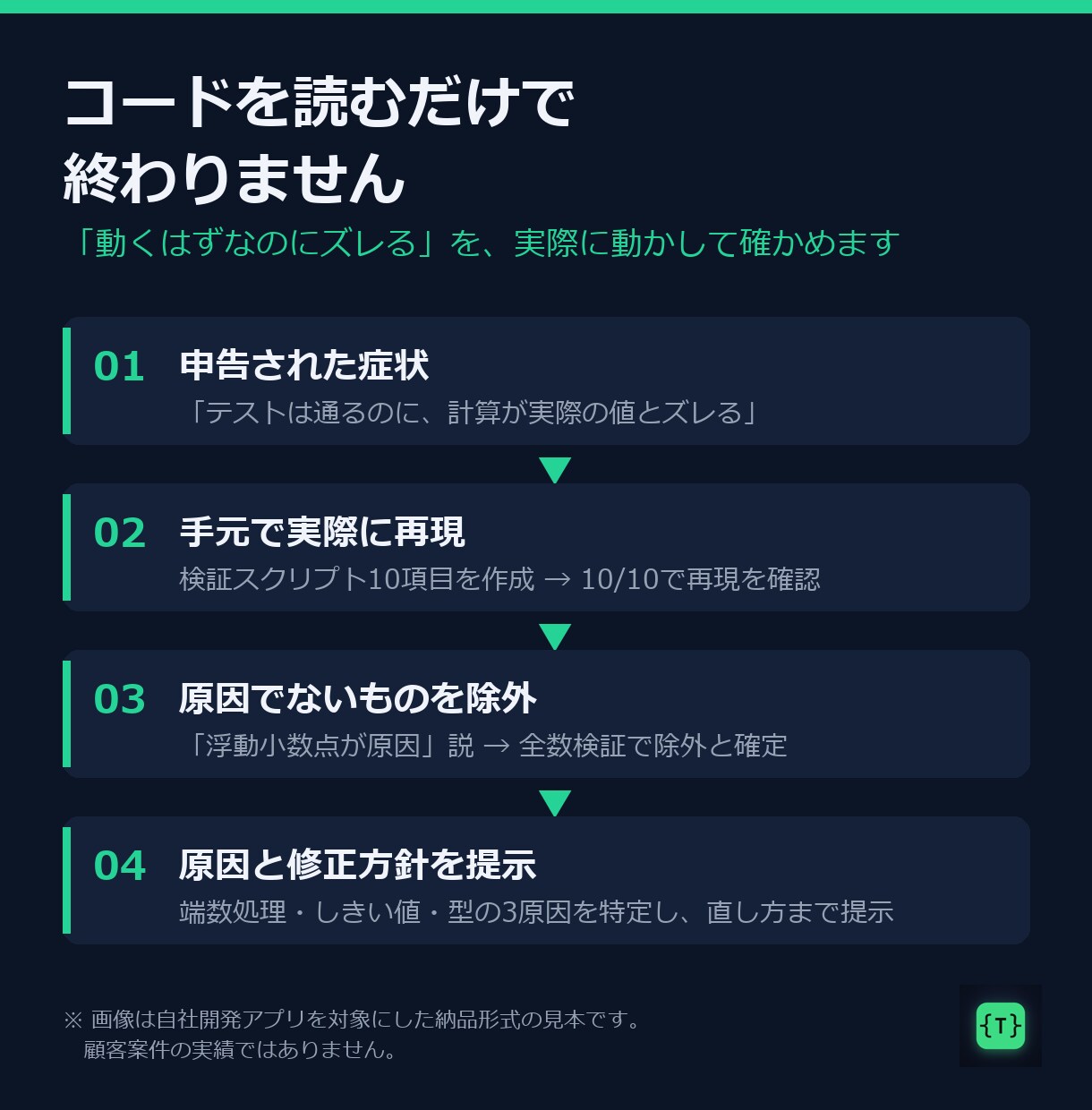 AI・外注のWindowsアプリを診断・修正します 「動くけど不安」を再現して確認。診断レポート納品・通話なし イメージ7