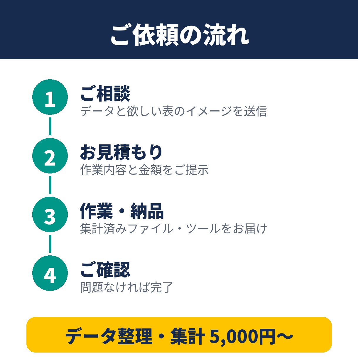 バラバラのExcel・CSVを整理して集計します 毎月の集計作業を、ボタン1つ・数秒の作業に イメージ3