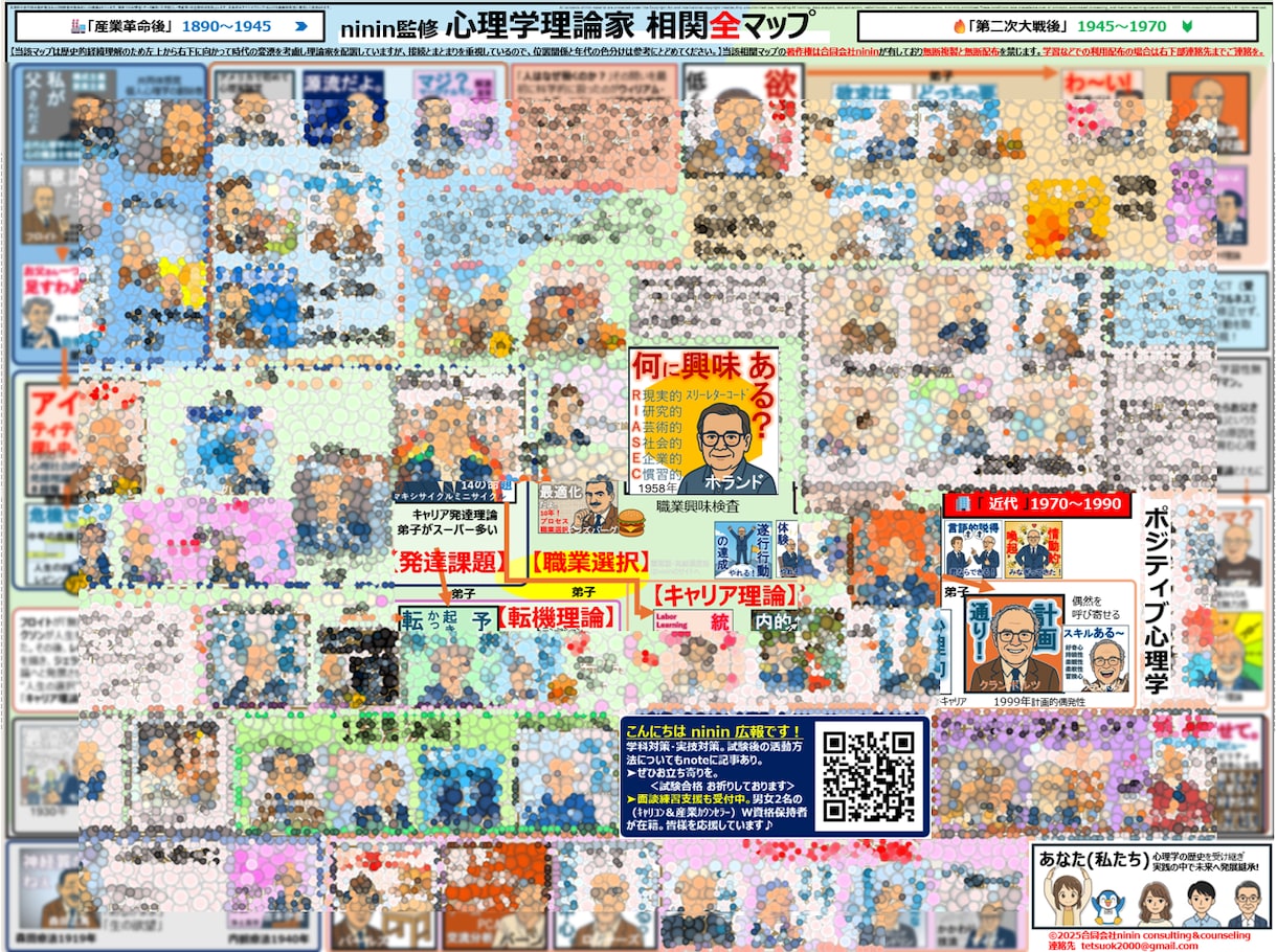 六月末まで限定_顔で覚える心理学者マップお渡します 脳科学に基づく記憶術|試験に向け、サクッと学科の不安を軽減 イメージ4