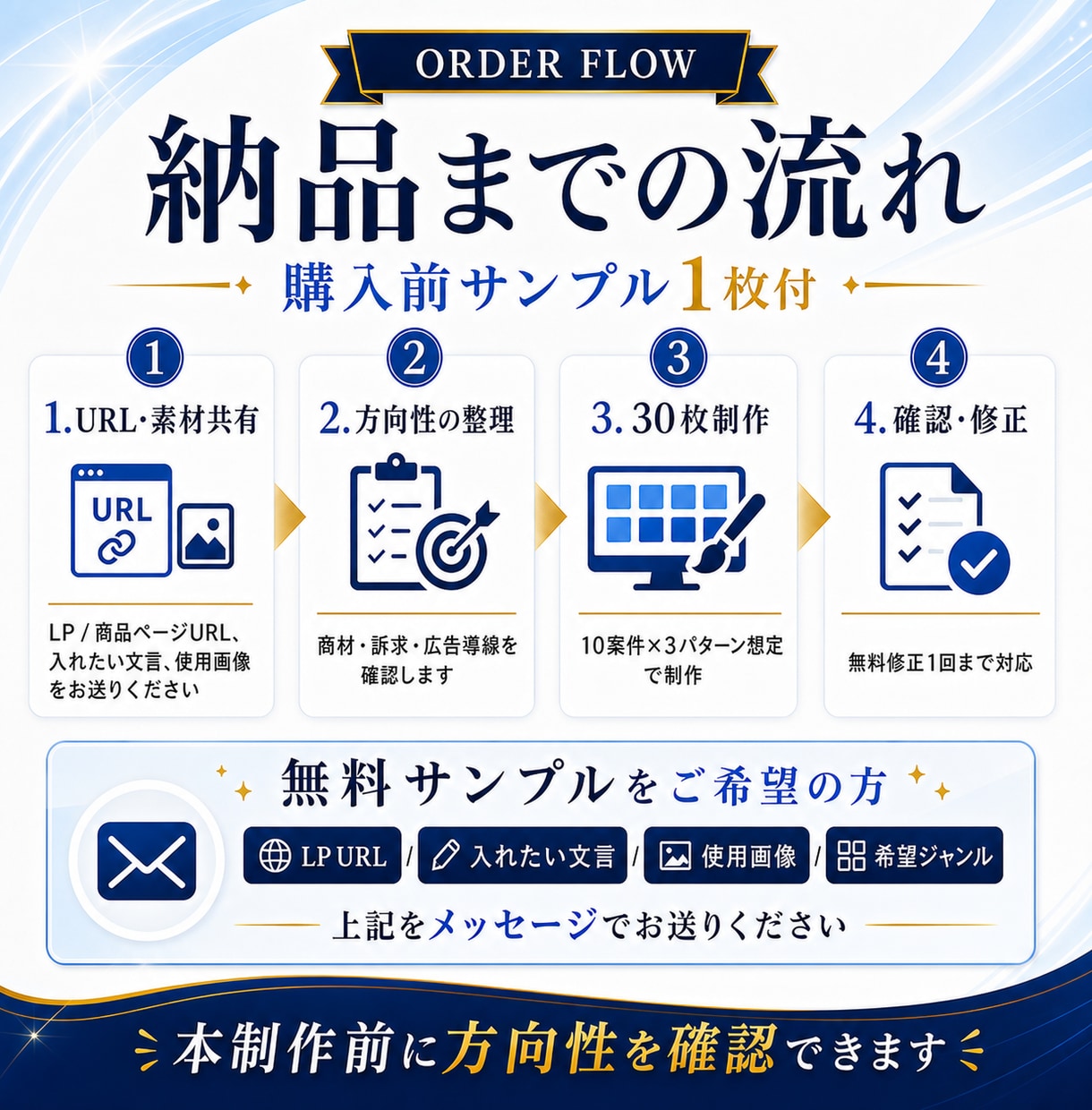 Meta広告向け |  広告バナー30枚制作します AI活用で検証用バナーを最短3日で納品 | 高品質×短期納品 イメージ7
