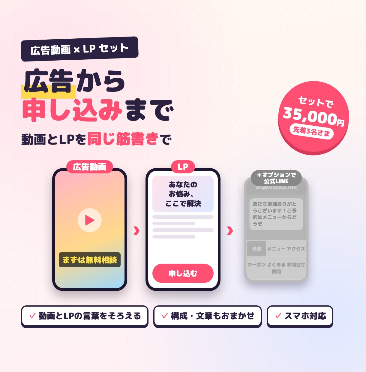 広告動画とLPをセットで作ります 広告から申し込みまで同じ筋書きで作るので伝わります イメージ1