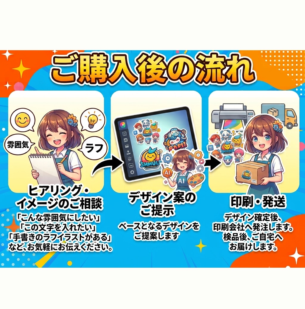 AI生成画像からステッカー作ります 印刷用データ化（カットライン・白版）＋印刷まで担当します イメージ5