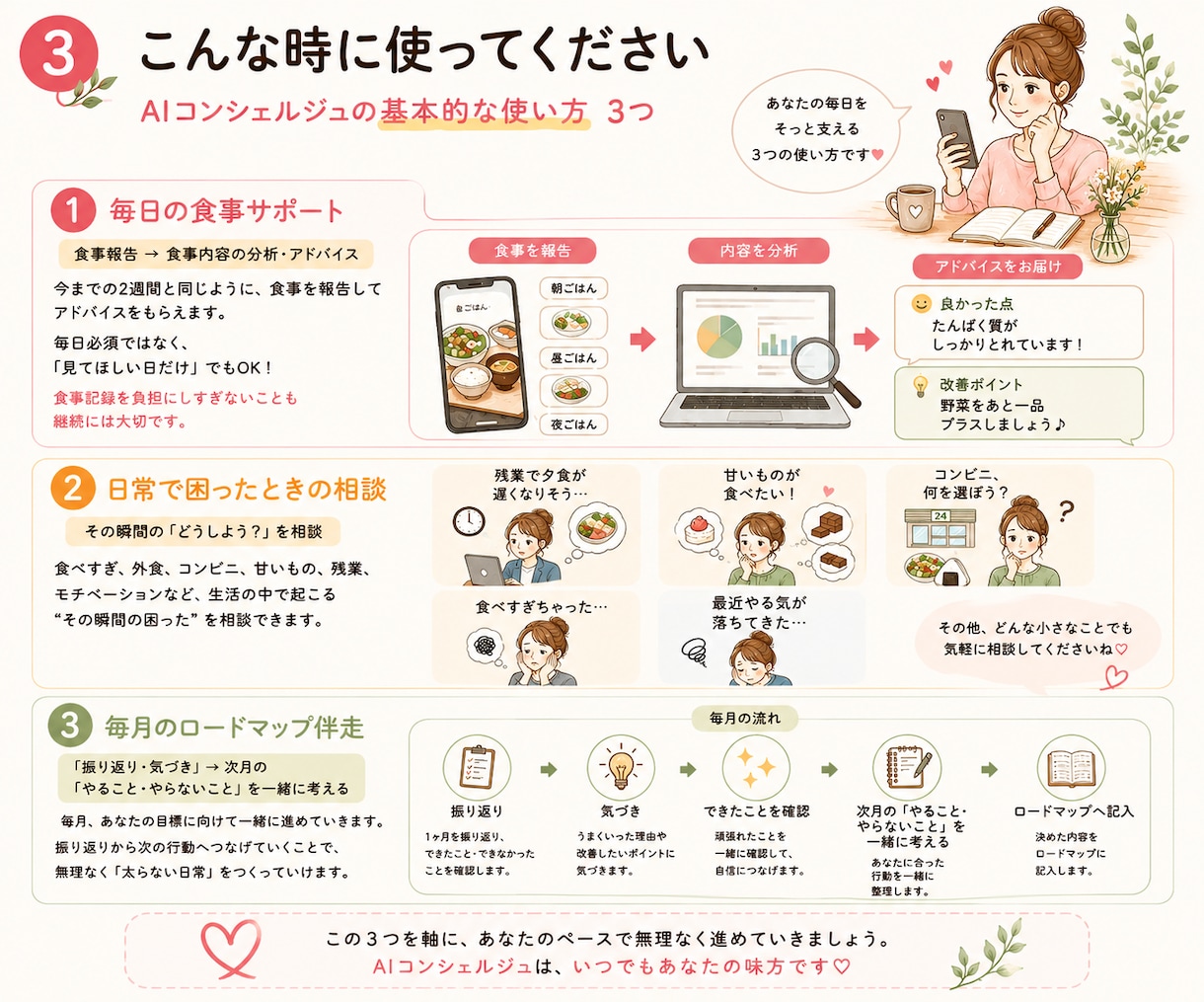 あなた専属AIがダイエット卒業までサポートします あなたをよく知るAIがいつでも頼れる最高のパートナーになる イメージ4