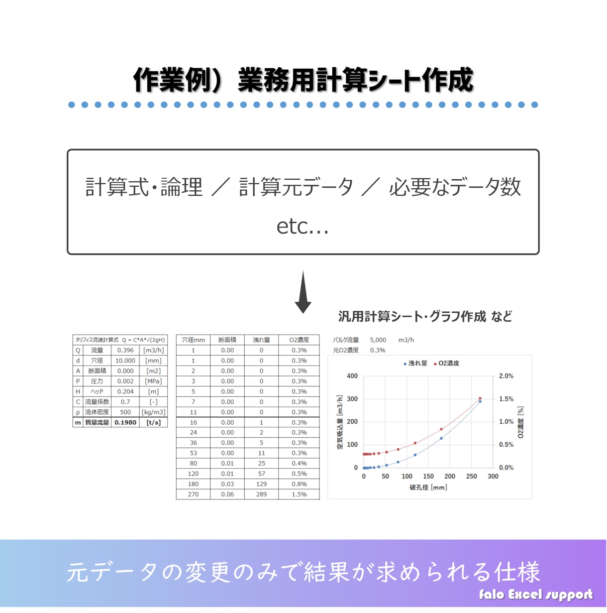 Excel作業・関数作成を代行します データ整理・関数作成など対応可能です イメージ6