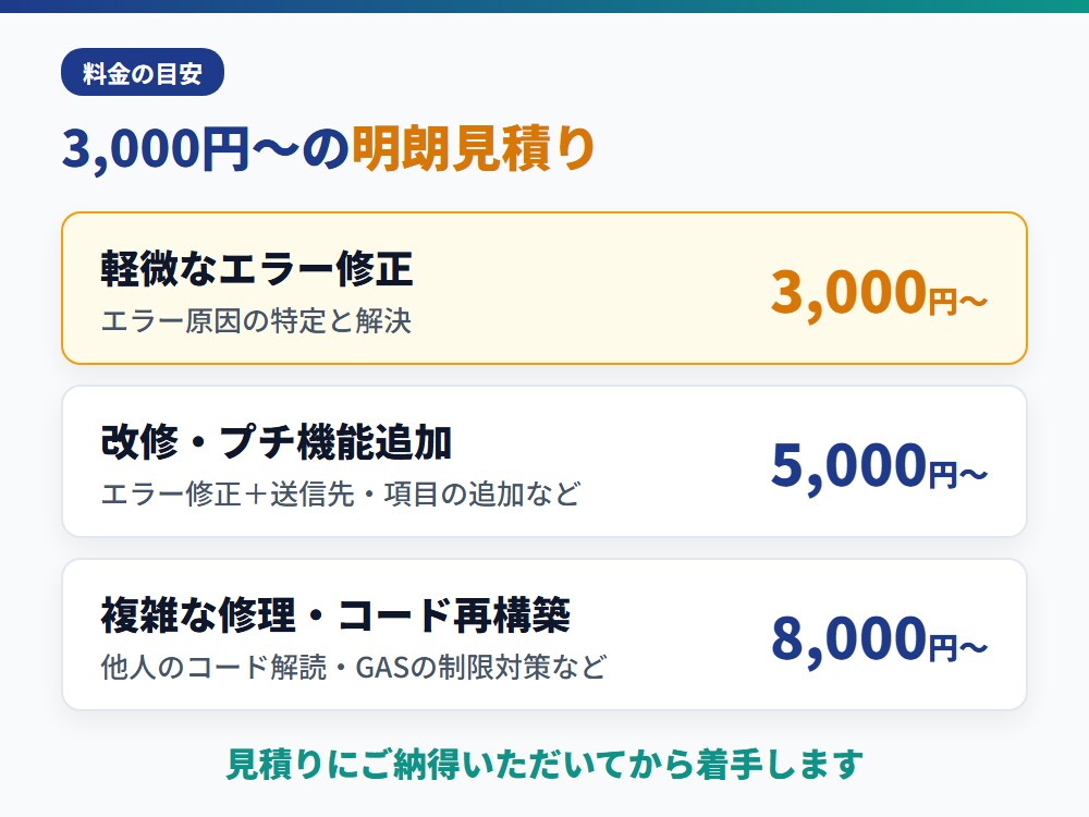 GASが動かない！エラー原因を特定し修復します 原因を無料診断！直らなければ全額返金・夜間土日OK イメージ7