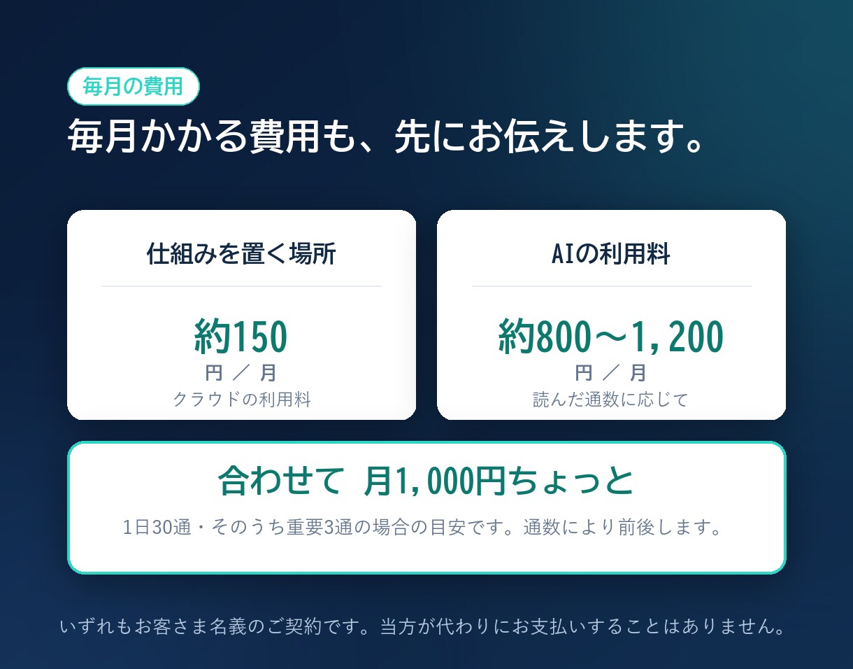 毎朝メールをAIが要約し返信の下書きまで作ります PCを開かなくても動く形で構築。パスワードは預かりません イメージ7