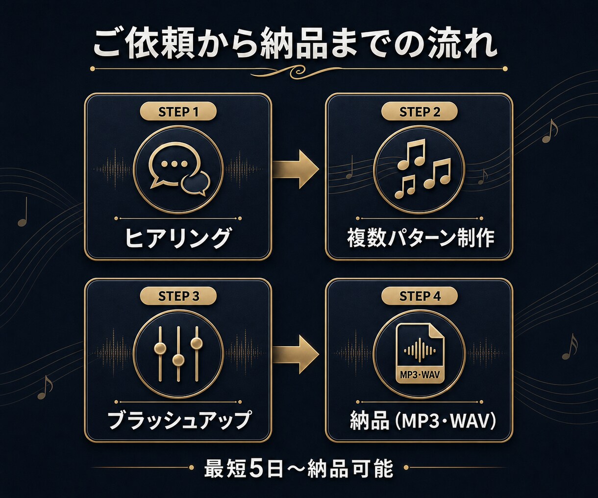 オリジナル曲・BGM・テーマ曲制作します YouTube登録者8,000人超が制作。歌もの・BGM対応 イメージ3