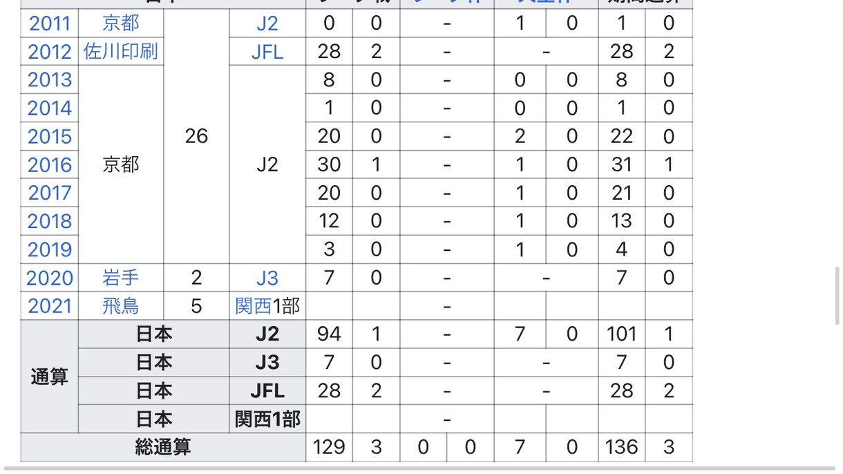現役サッカー選手がオンラインレッスンします 現役元プロサッカー選手がサッカーレッスンをします イメージ3