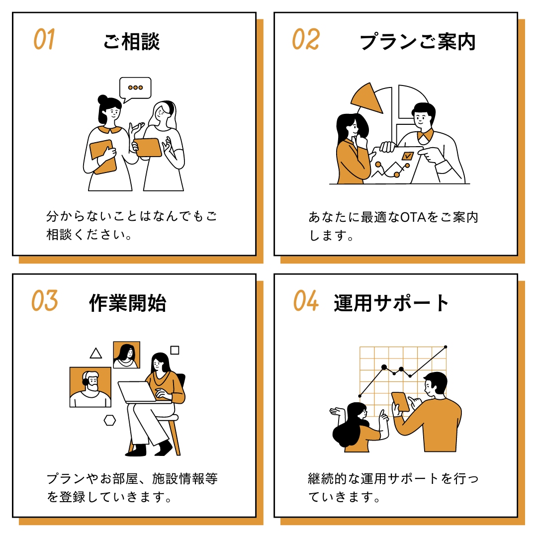 OTA新規開設フルサポートサービスします 売上アップのための強力なオンライン展開を実現！ イメージ2