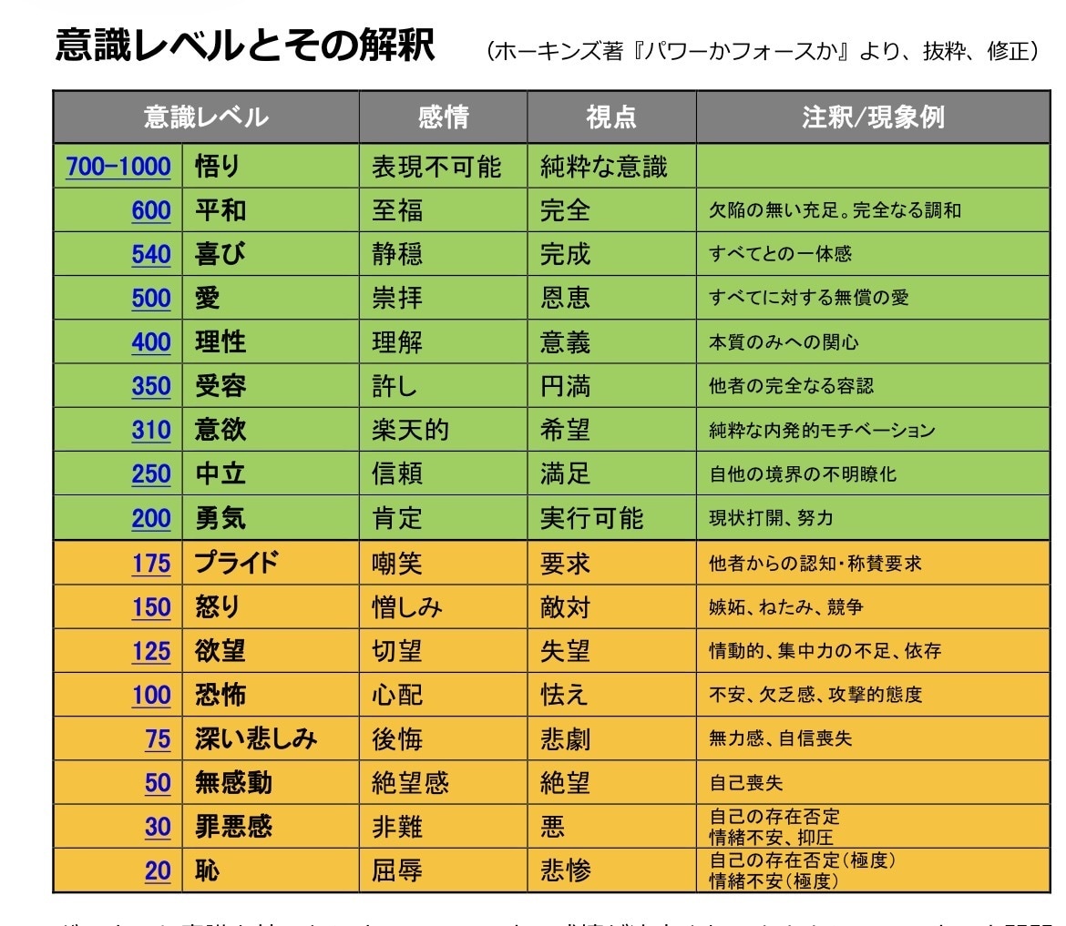 貴方の意識はどのレベル?ペンデュラムでみます ☆新メニュー!意識レベル=引き寄せ力!貴方は上手くいく人? イメージ3