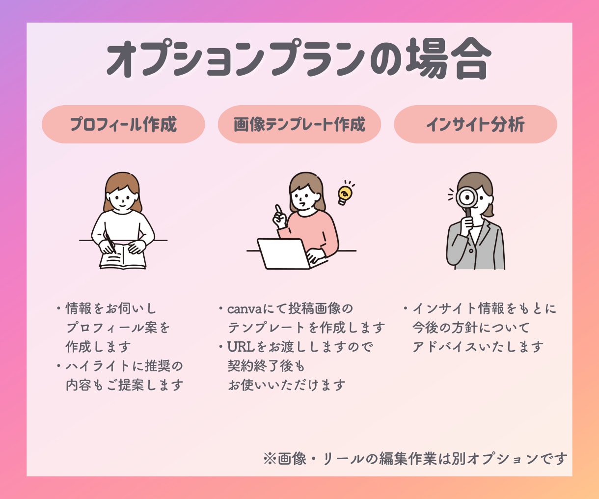 インスタグラム運用コンサルティングいたします 初期設計〜アルゴリズムまでお任せください！期間内質問し放題！ イメージ3