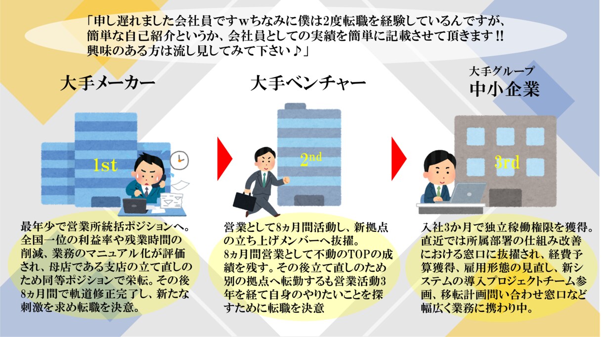 問題や悩みを抱える会社員の相談窓口！！承ります 最短で出世したいあなた！もう一度輝きたいそんなあなたへ！ イメージ4