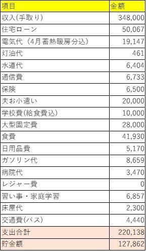 あなたの収支シュミレーションします 人生100年時代を幸せに乗り切ろう イメージ1