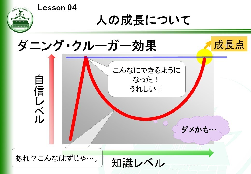 社内研修「トレーナー初級研修②」を提供します そのままでも使える台本付きパワーポイントデータです。 イメージ4