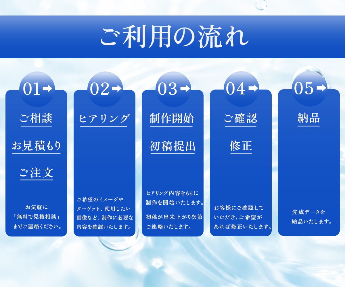 目を引くWeb広告バナーを丁寧に制作します 9月限定！出品記念でバナー1枚1,500円 イメージ2