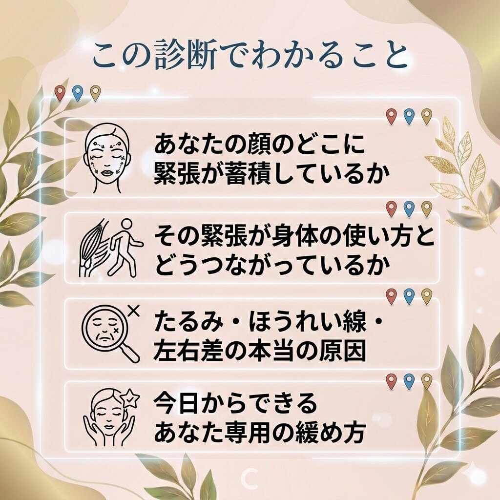 顔軸診断⭐️写真1枚で顔のたるみの原因を読みます リフトアップ前に❗️あなたの顔に刻まれた緊張の履歴を読みます イメージ4