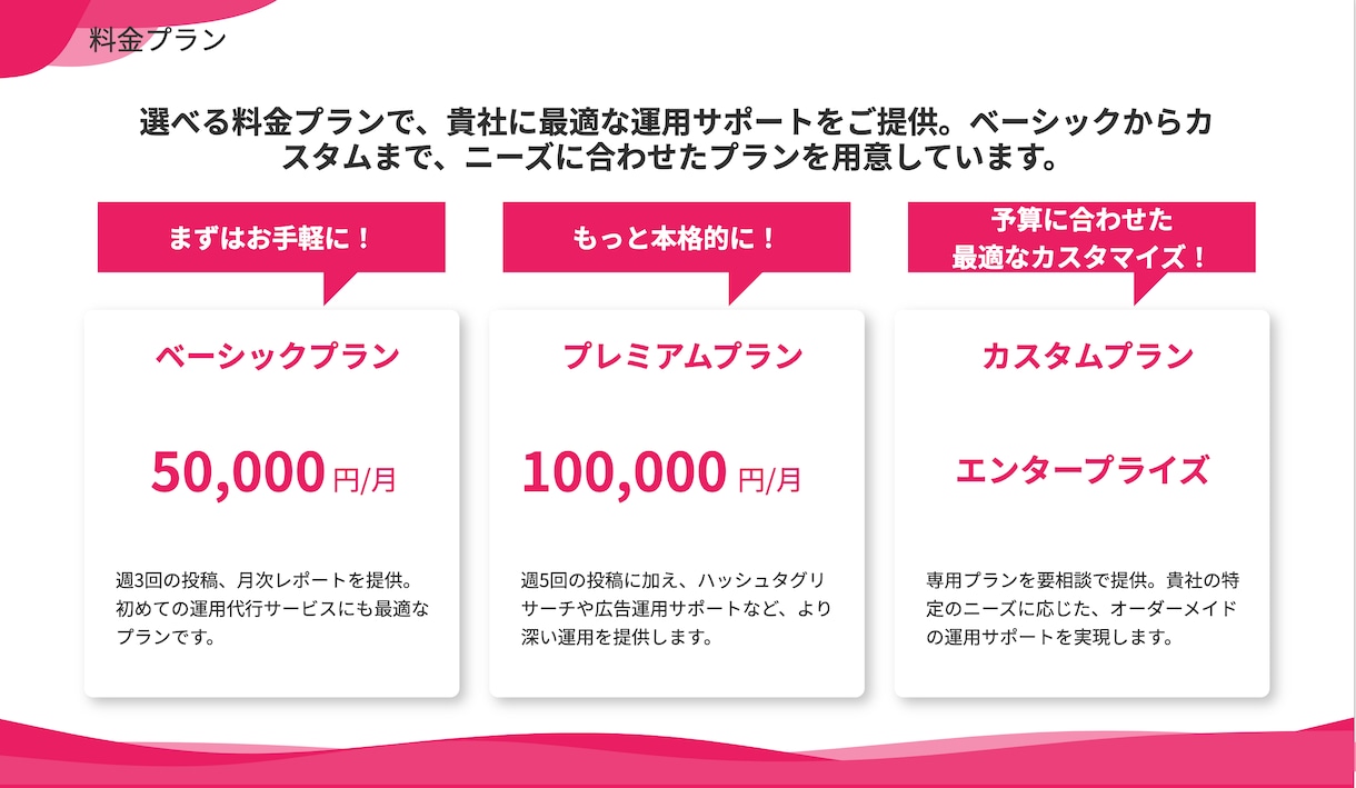 お急ぎの方向け！ビジネス資料の作成を代行します スピード命！当日中の初稿提出可能です！ イメージ4