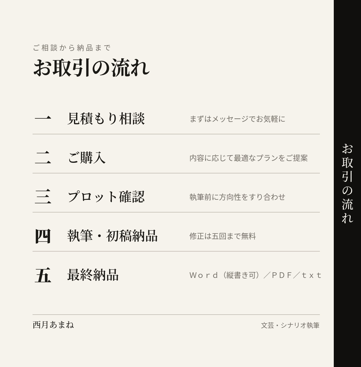 小説・ゲームシナリオ・台本なんでも書きます なろう文芸1位がホラーからコメディまで、どの形式でも イメージ3