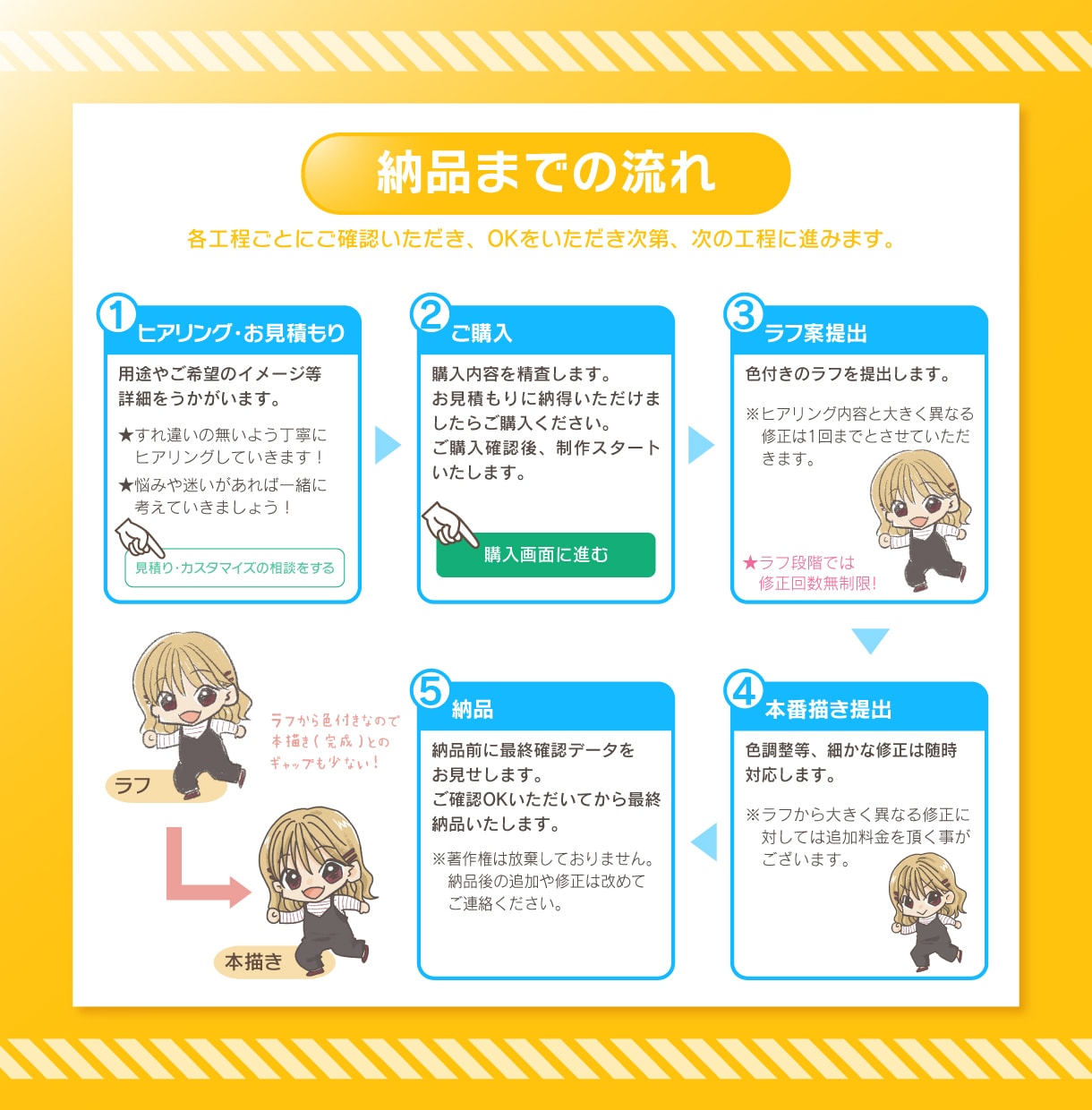 商用可！顔出し不要で親近感UP！ミニキャラ描きます 初めての方も安心♪インスタ、ブログ、YouTube等SNSに イメージ4