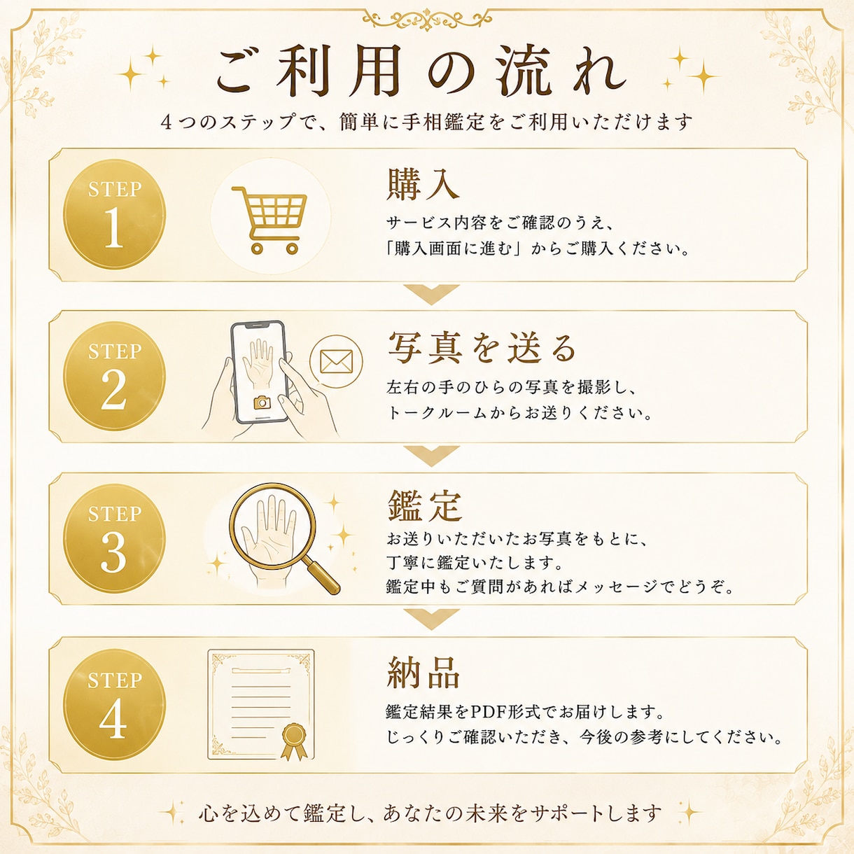 手相鑑定｜写真で性格や運勢を占います 恋愛・仕事・金運・才能を詳しく鑑定します イメージ5