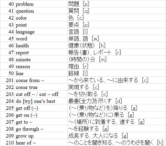 単語１２００個ほどと熟語５００個ほど作ります 塾の先生に特におすすめ！エクセル関数で作成しています。 イメージ1