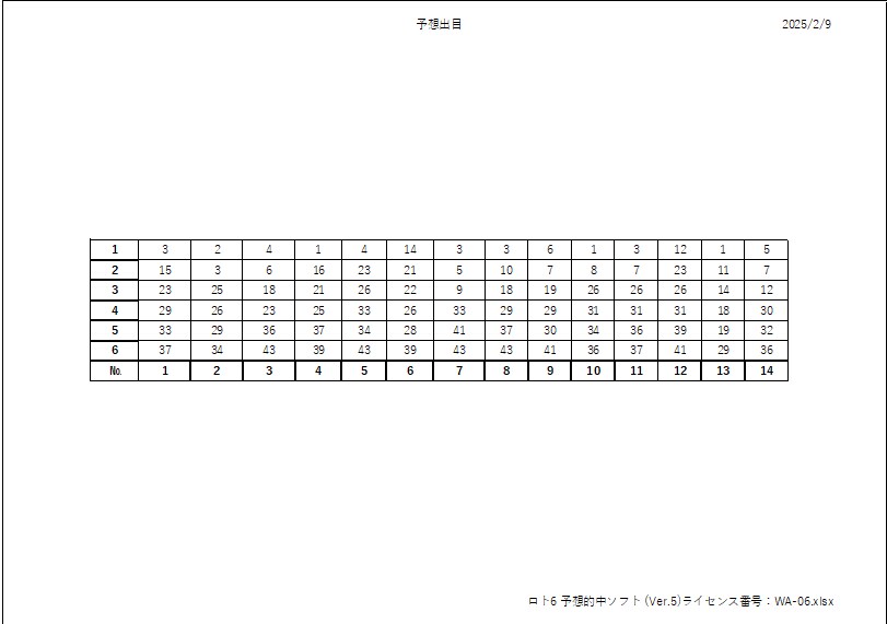 EXCEL版ロト6支援ソフトをご紹介いたします EXCELベースの特別なクイックピックツールをご提供します！ イメージ5