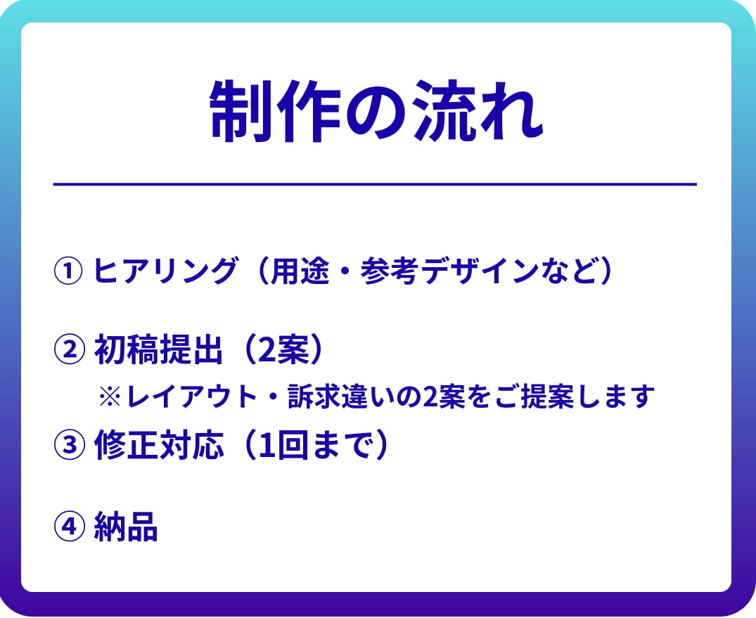 広告・SNS用バナーをCanvaで丁寧に制作します 【先着3名限定1,500円】 初回の方も安心・修正対応可 イメージ6