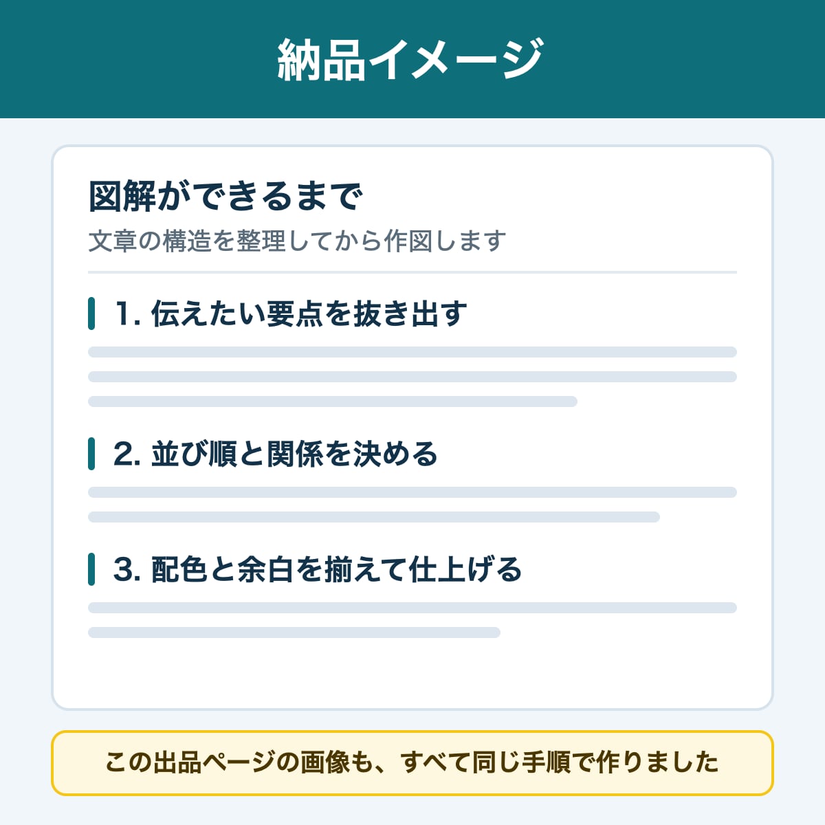 伝わる図解・インフォグラフィックを作ります あとから文字を直せる、劣化しない図解 イメージ6