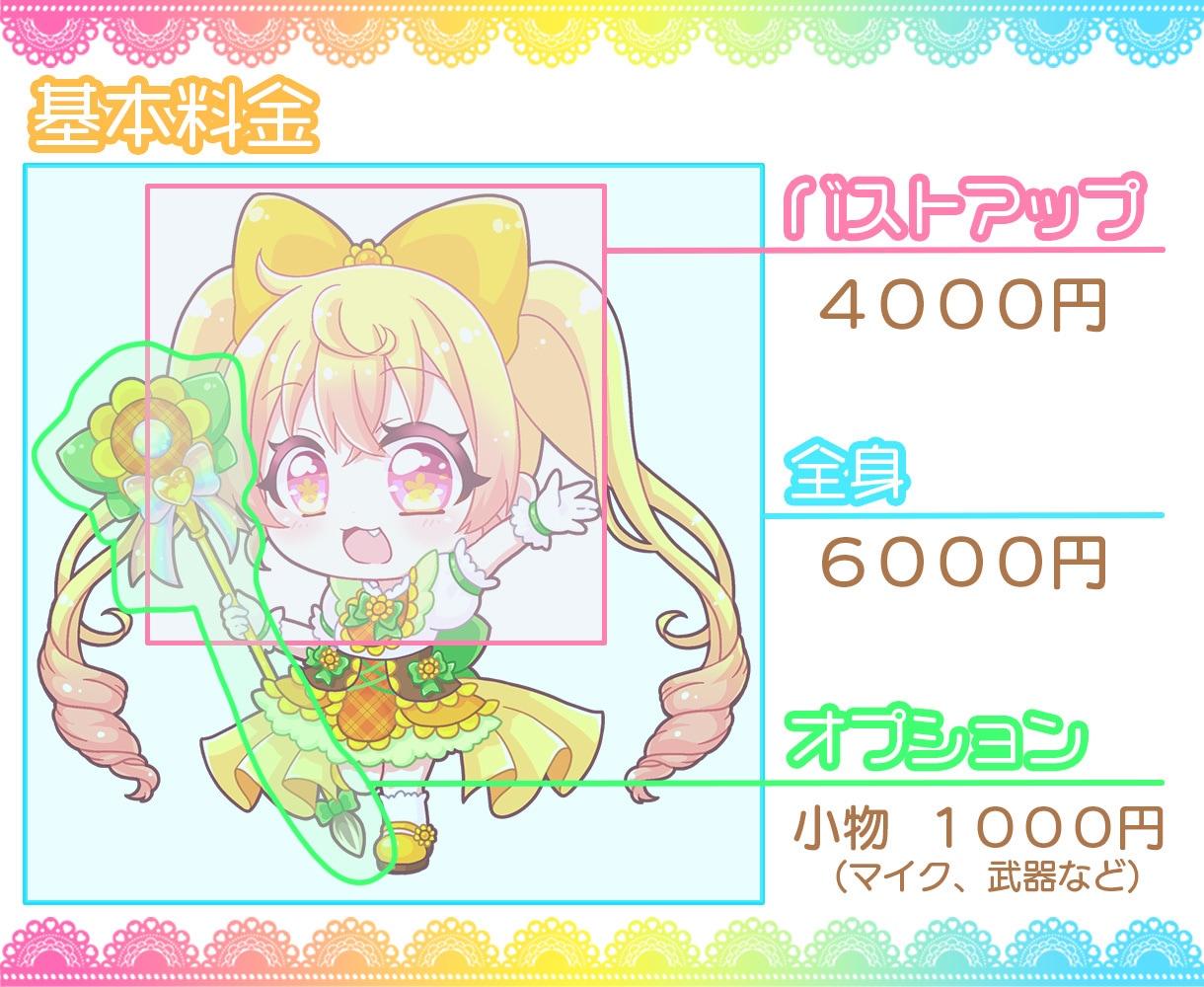 グッズにもピッタリなかわいいミニキャラ描きます ぷにぷにかわいい！いろんなグッズにも使えるイラスト描きます！ イメージ2