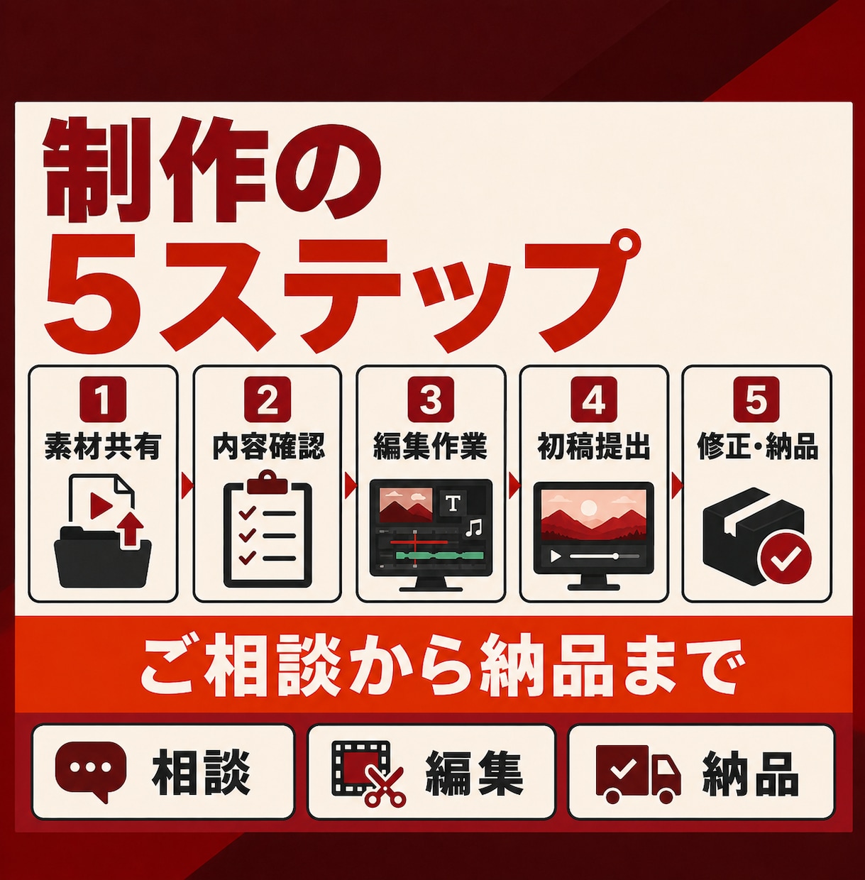 100万再生実績を活かして動画編集します 初めての外注でも安心してご相談いただけます イメージ5