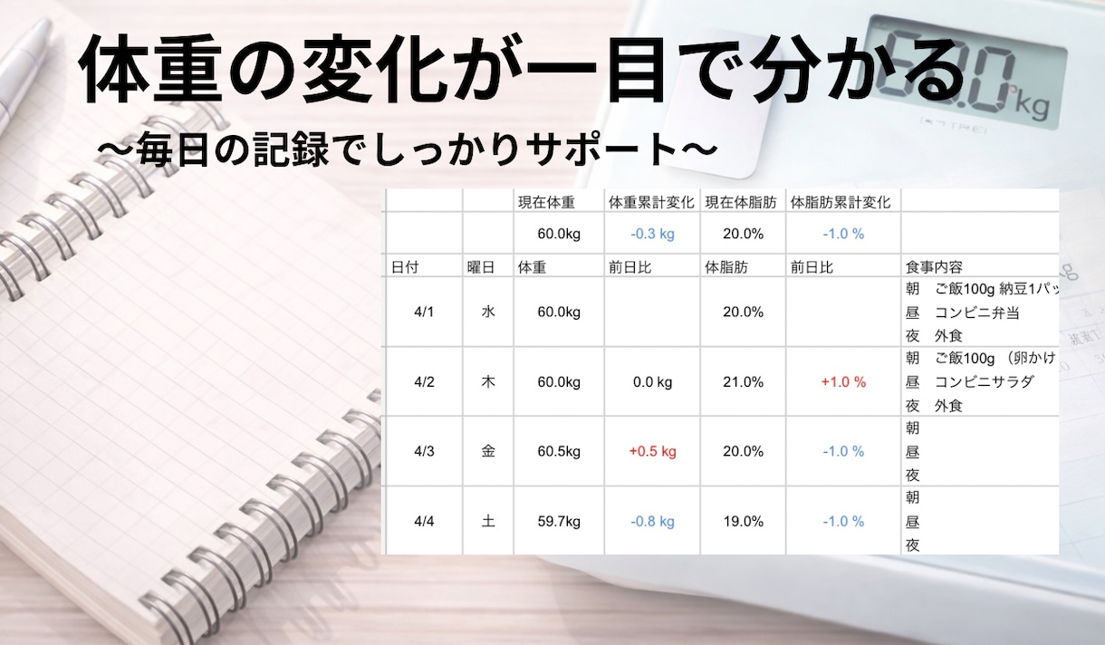 2週間で整う体重管理サポートします 1人じゃ続かない人へ〜体重送るだけで習慣化サポート イメージ2