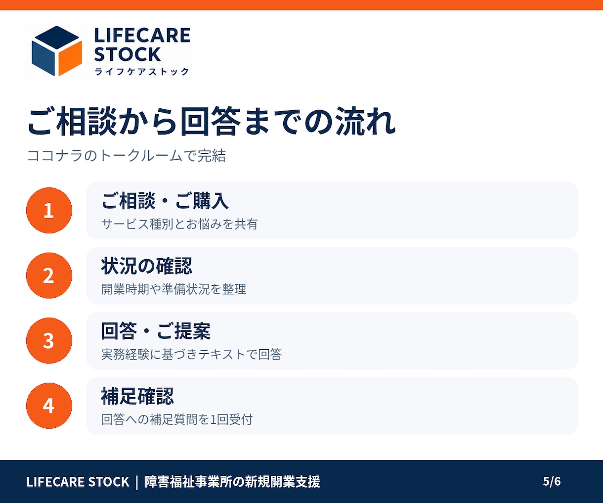障害福祉事業所の新規開業をサポートします 開業準備・人員配置・指定申請の進め方を実務経験から支援します イメージ5
