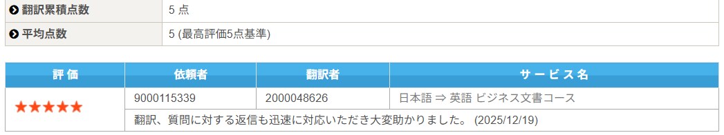 一文字１円～文章翻訳できます 国内、海外業務依頼・個人依頼OK イメージ1